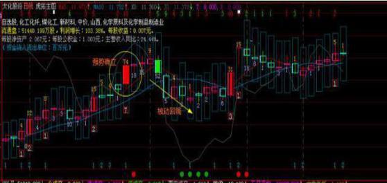 金融行业的八字 金融行业的八字