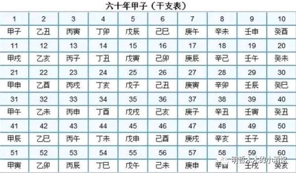 网上泄露八字
