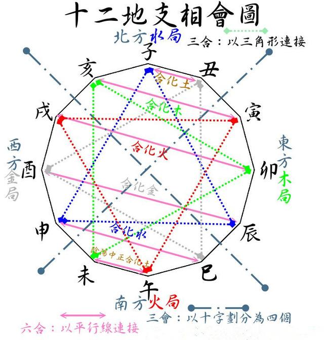 周易男女八字合婚选日子