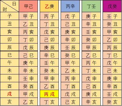 八字和五行是