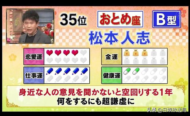 2022年十二生肖运势表 2022年十二生肖运势表