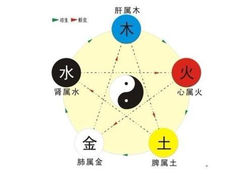 八字看五行喜什么颜色