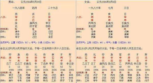 1984年10月3日生八字