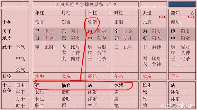 八字在线旺衰排盘