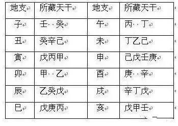 生辰八字五行查询是哪个时间段