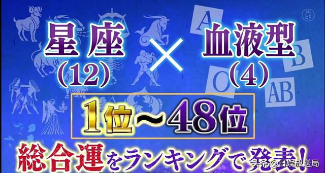 2022年十二生肖运势表 2022年十二生肖运势表