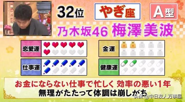 2022日本十二星座运势排名 2022日本十二星座运势排名