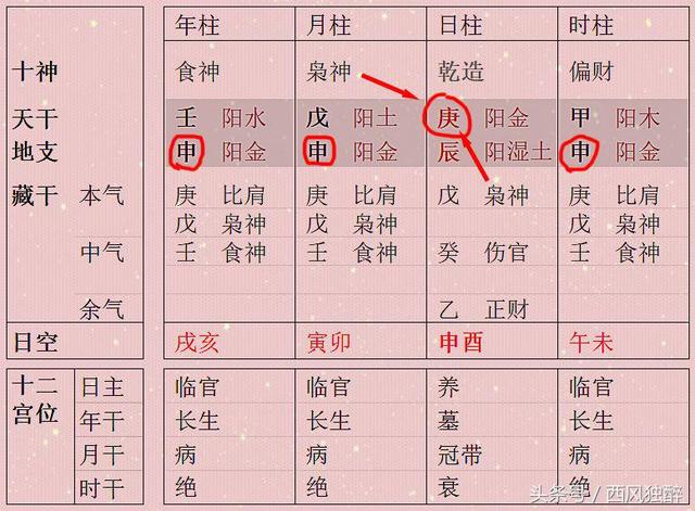 人气旺的八字