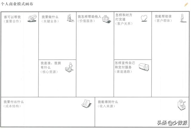 八字看适合自己的职业 八字看适合自己的职业