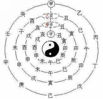 婚姻是看八字还是五行