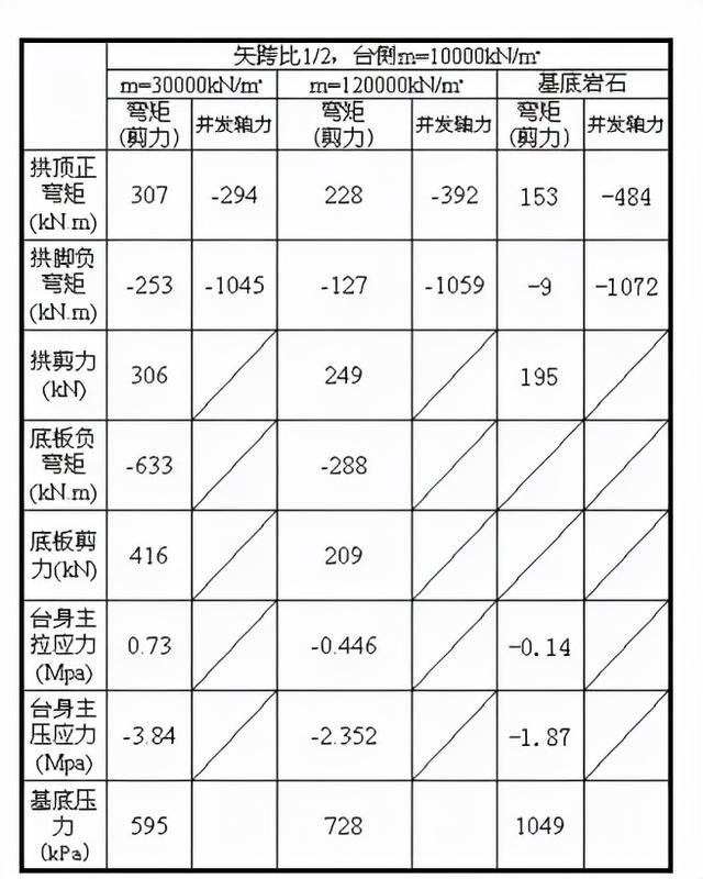 正交涵洞八字墙长度计算公式 正交涵洞八字墙长度计算公式