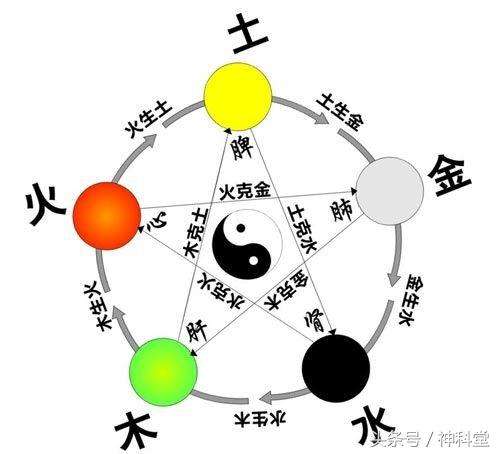 八字水克火眼睛小吗