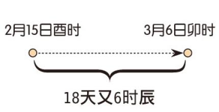 网上排四柱八字大运的准确性