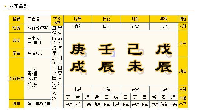 网上说我的八字很弱