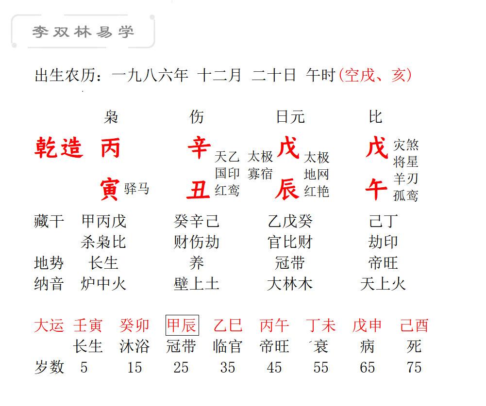 1983年2月8日生辰八字