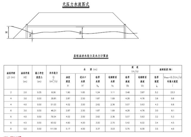 正交涵洞八字墙长度计算公式 正交涵洞八字墙长度计算公式