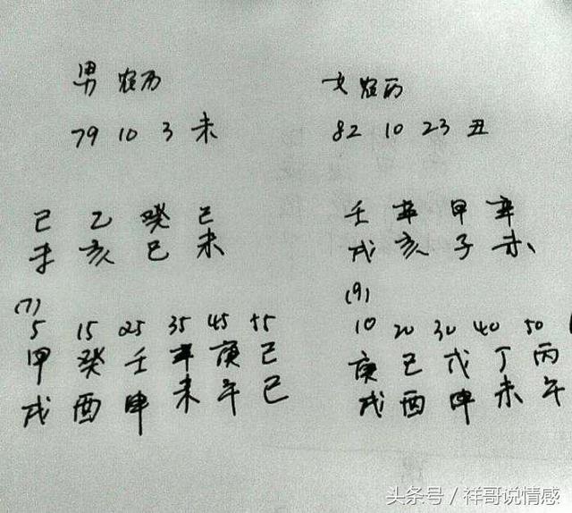 结婚合八字算迷信吗