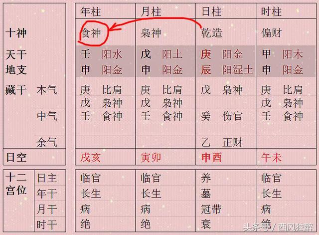 人气旺的八字