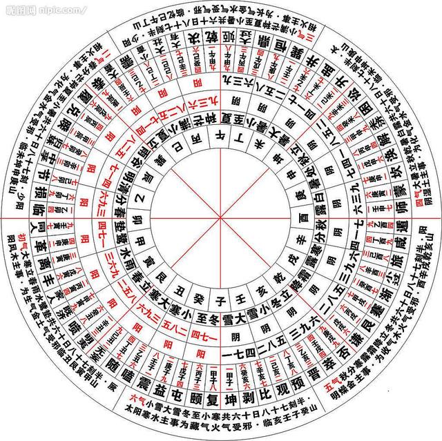 双人八字算命