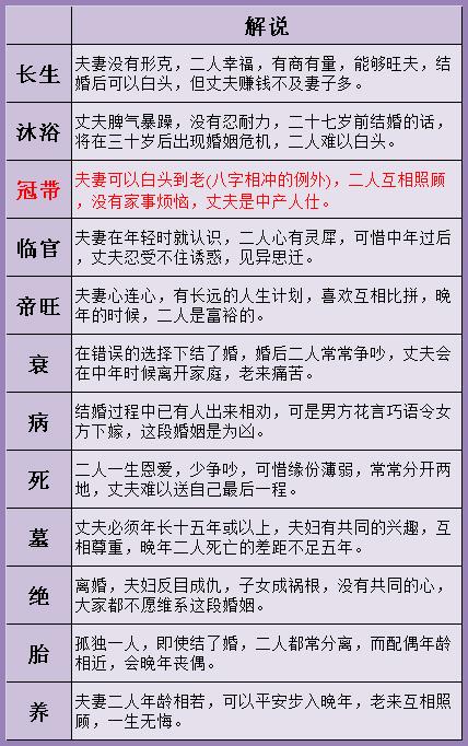 姓名八字配对测姻缘免费