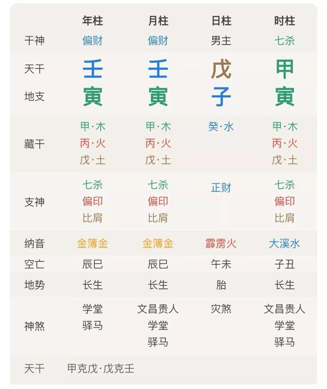2022年2月24日干支运势分析