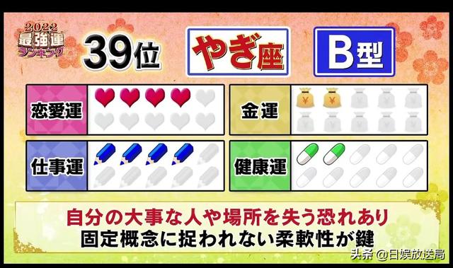 2022年十二生肖运势表 2022年十二生肖运势表