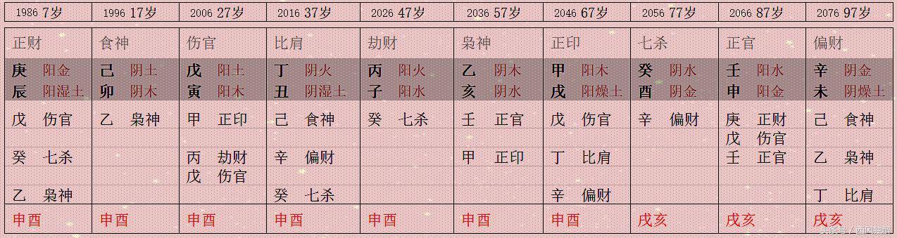 张柏芝八字解析