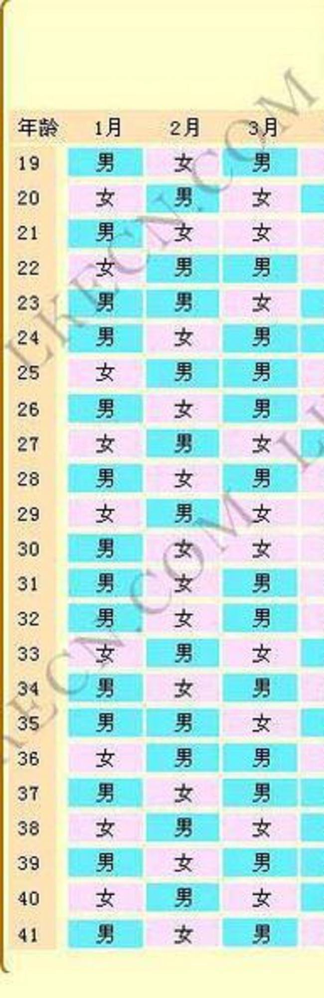 十二月初八生辰八字