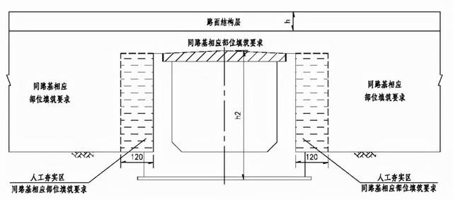 正交涵洞八字墙长度计算公式 正交涵洞八字墙长度计算公式
