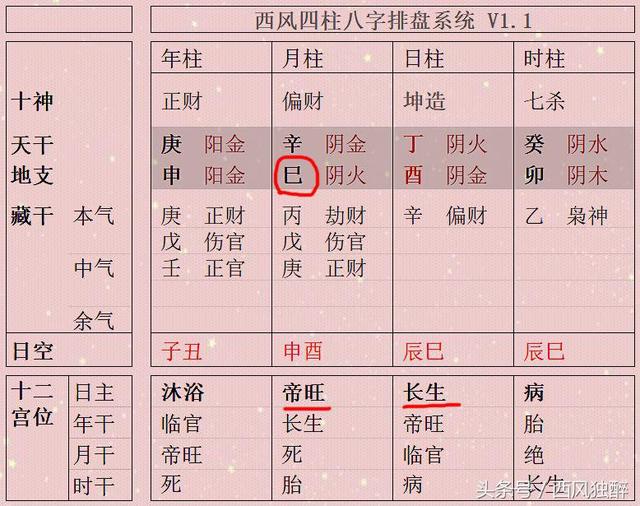 张柏芝八字解析