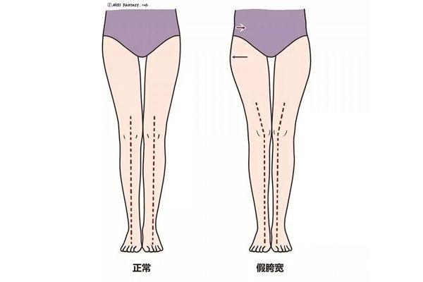 八字臀穿什么衣服好看 八字臀穿什么衣服好看