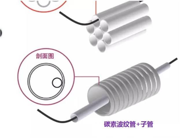 管道抹八字 管道抹八字