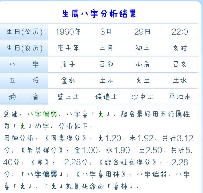 1984年10月3日生八字
