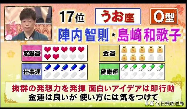 2022年十二生肖运势表 2022年十二生肖运势表