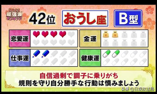 2022年十二生肖运势表 2022年十二生肖运势表