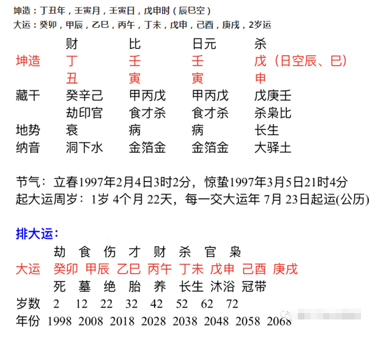 八字算命在线排盘戊寅月