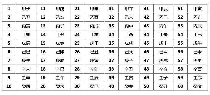 2011年7月8日八字