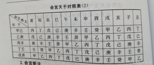 八字命宫的正确计算方法