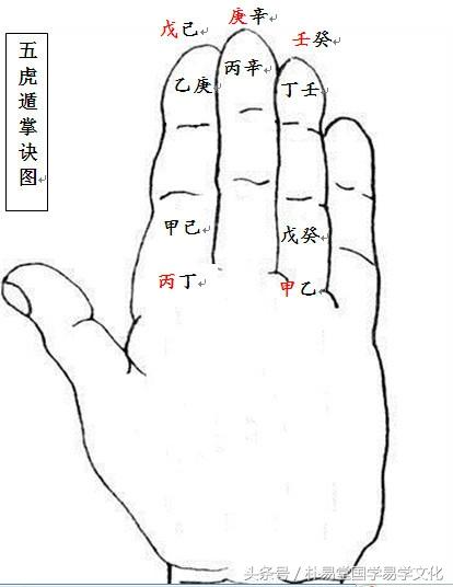 八字排盘化解方法