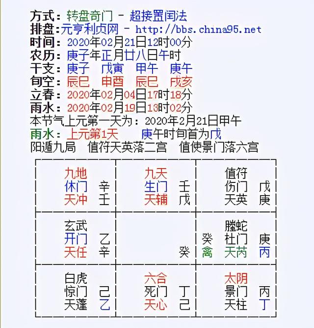 奇门适甲在线盘上排八字算命 奇门适甲在线盘上排八字算命