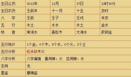 1992年10月14日八字