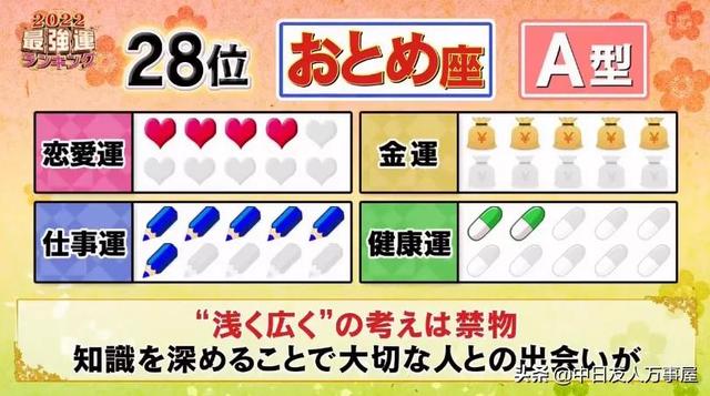 2022日本十二星座运势排名 2022日本十二星座运势排名