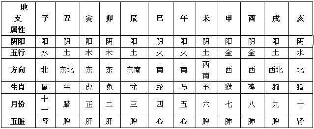 八字看五行喜什么颜色