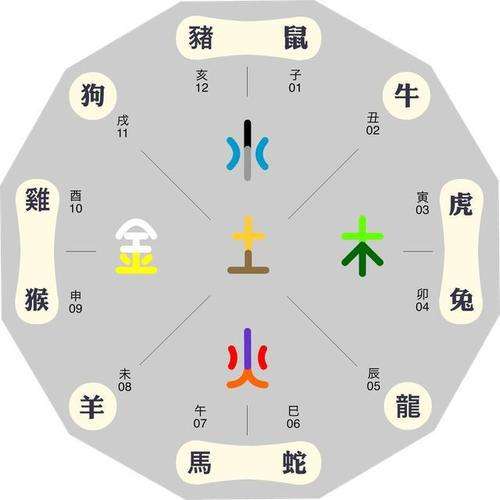 八字相冲相害相刑相克