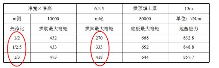 正交涵洞八字墙长度计算公式 正交涵洞八字墙长度计算公式