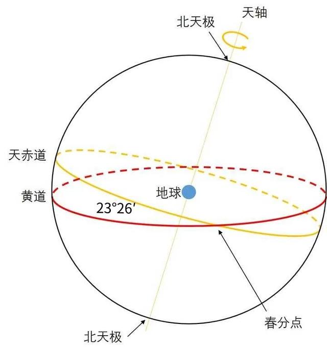 生辰八字特殊 生辰八字特殊