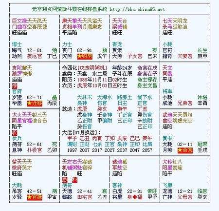结婚前到底要不要去合八字
