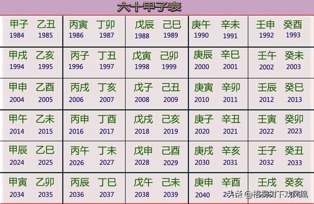 丙申日柱看2022年壬寅年运势 丙申日柱看2022年壬寅年运势