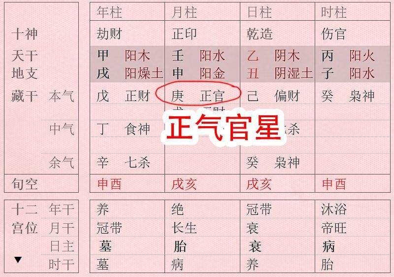 时辰八字配婚