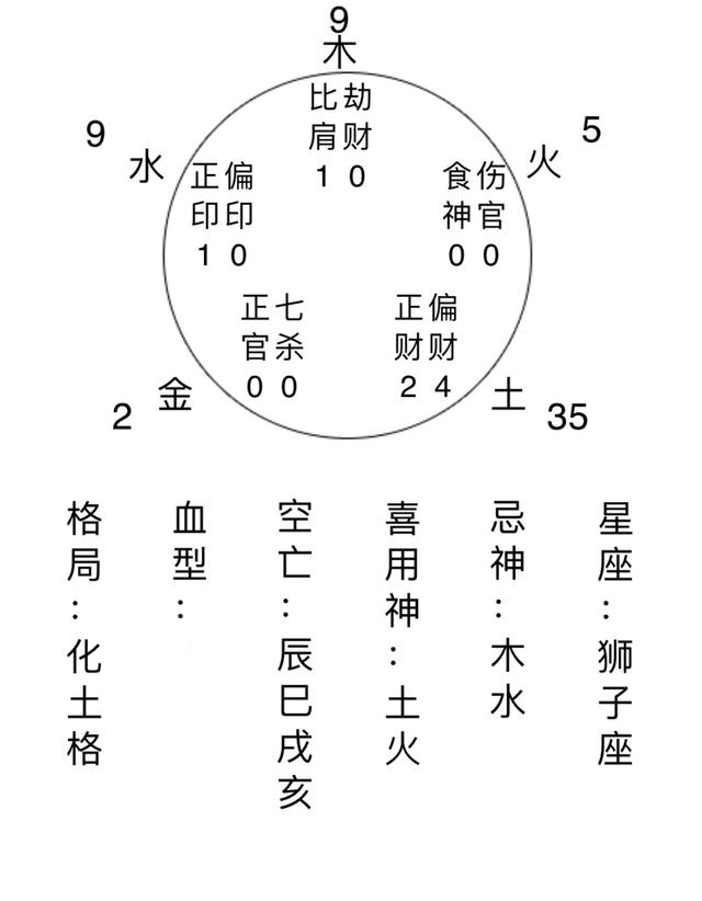 八字化气格局